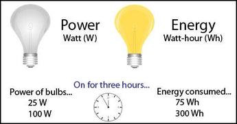 Energy and Power Fundamentals